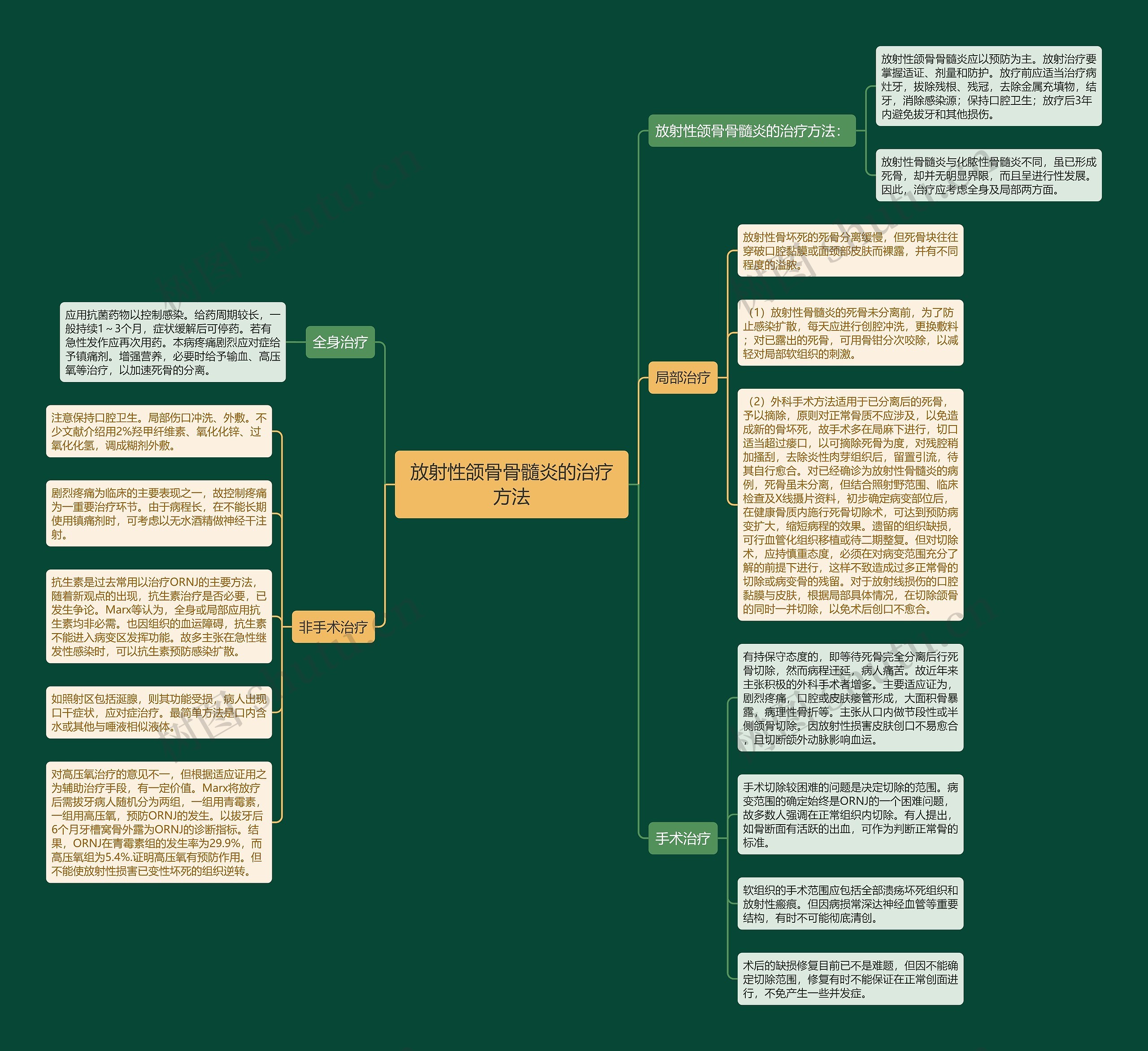 放射性颌骨骨髓炎的治疗方法 放射性颌骨骨髓炎的治疗方法