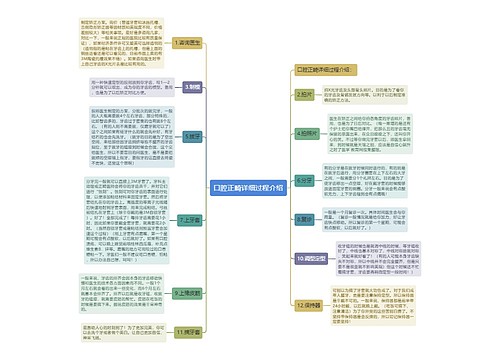 口腔正畸详细过程介绍