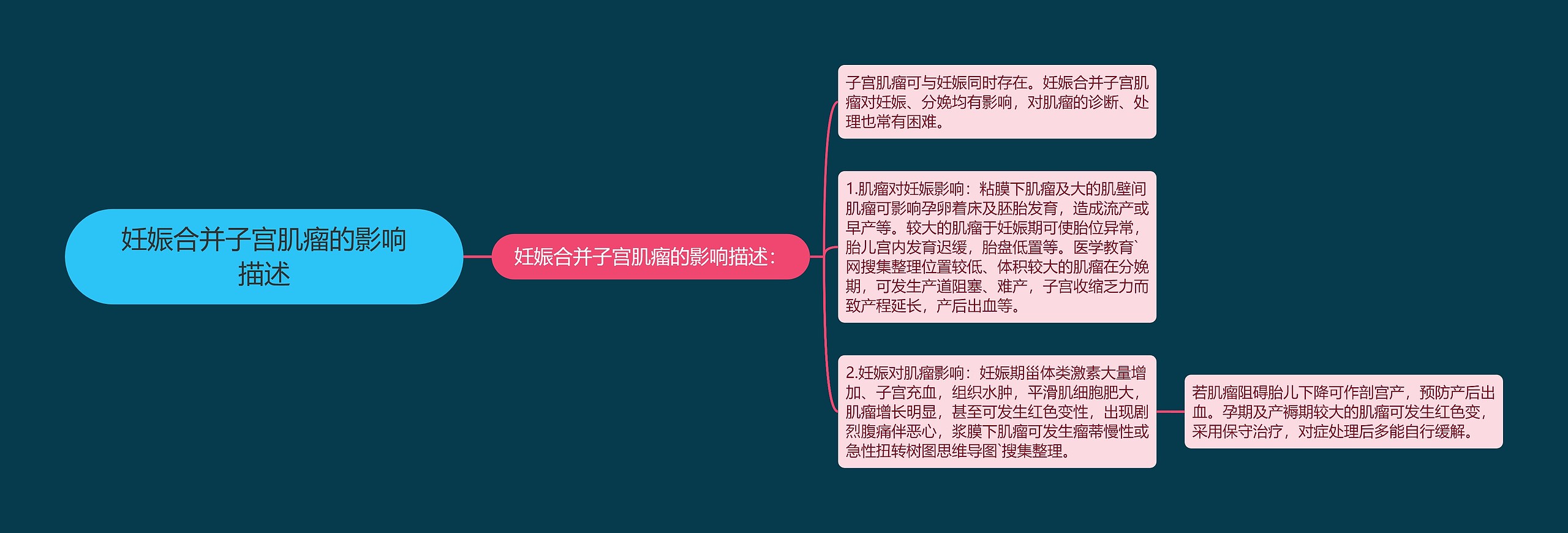 妊娠合并子宫肌瘤的影响描述 妊娠合并子宫肌瘤的影响描述