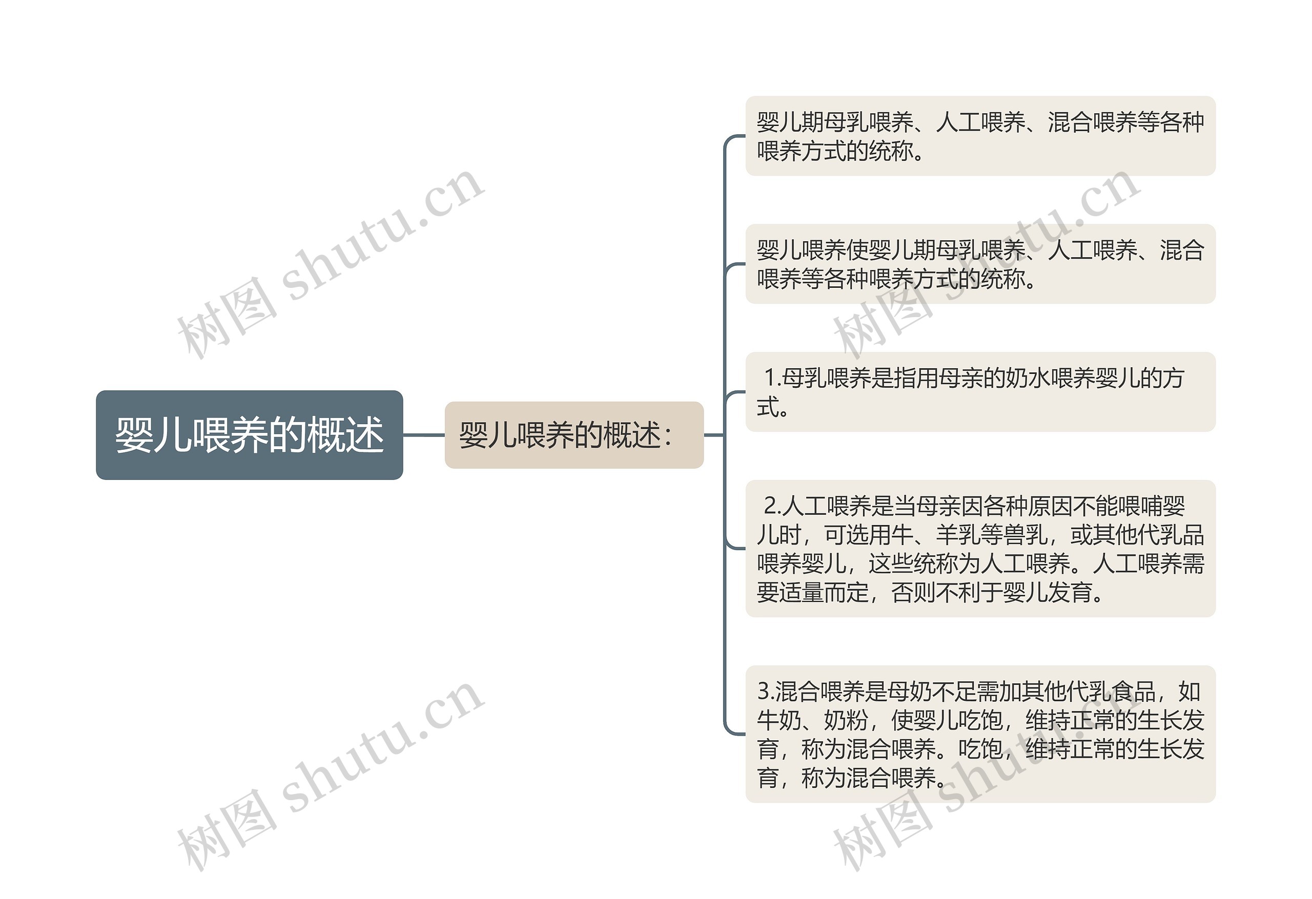婴儿喂养的概述 婴儿喂养的概述