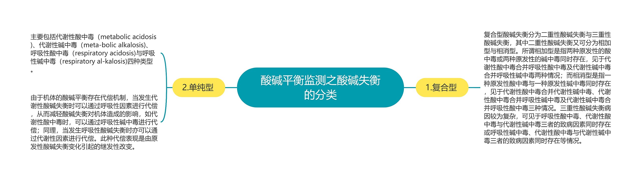 酸碱平衡监测之酸碱失衡的分类 酸碱平衡监测之酸碱失衡的分类