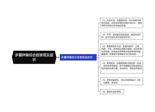 多囊卵巢综合症表现及症状