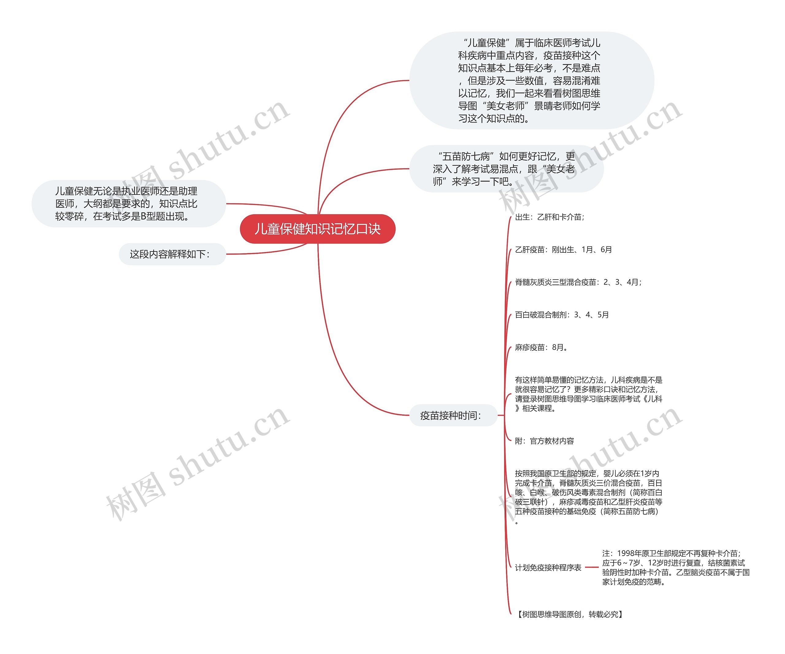 儿童保健知识记忆口诀 儿童保健知识记忆口诀