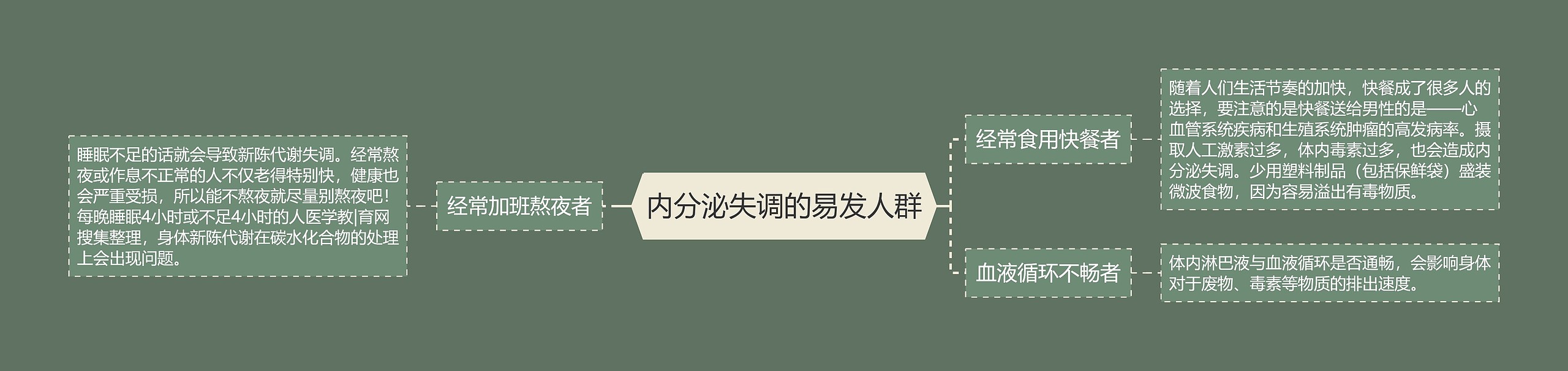 内分泌失调的易发人群