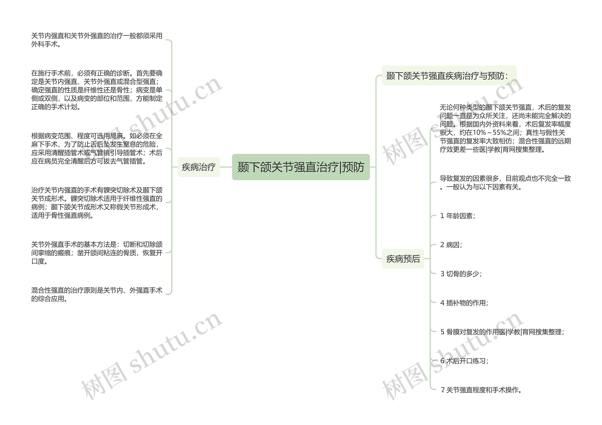 颞下颌关节强直治疗|预防 颞下颌关节强直治疗|预防