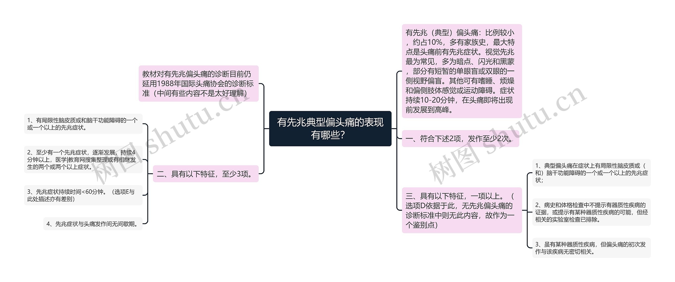 有先兆典型偏头痛的表现有哪些？