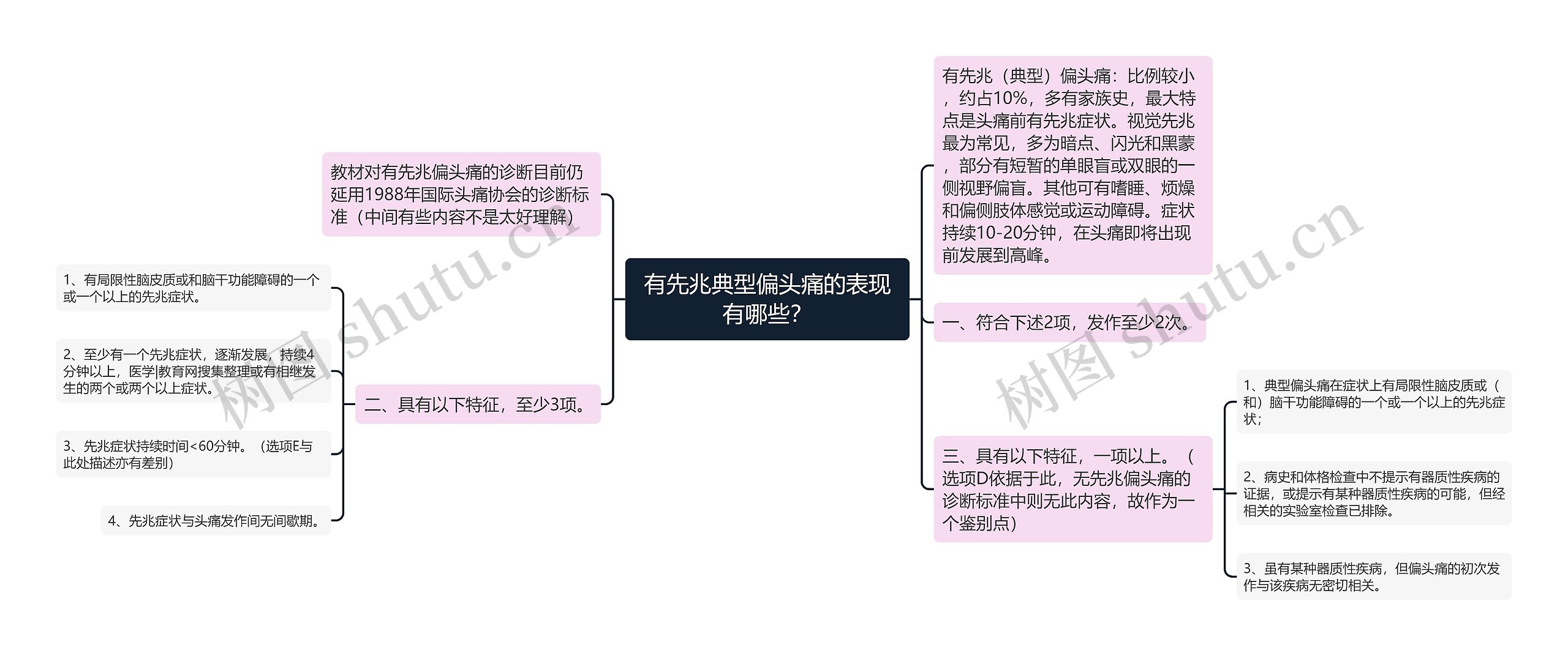 有先兆典型偏头痛的表现有哪些? 有先兆典型偏头痛的表现有哪些?