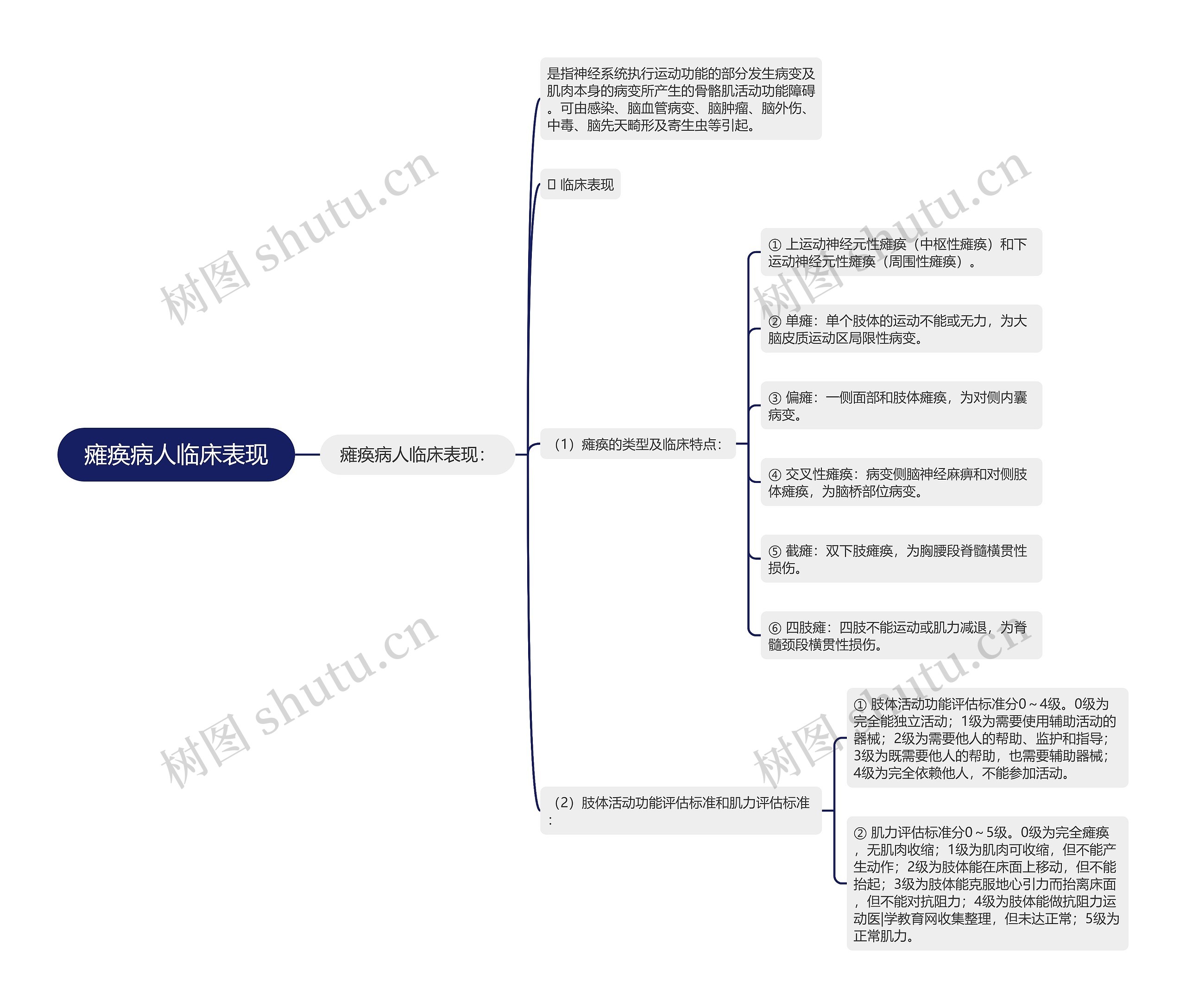 瘫痪病人临床表现 瘫痪病人临床表现