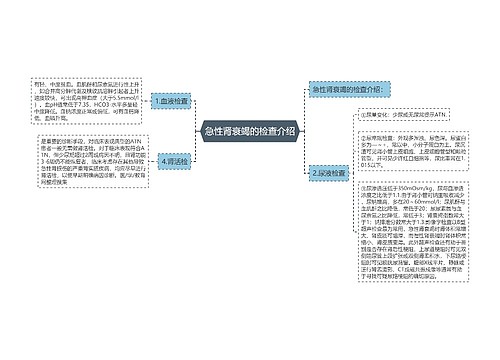 急性肾衰竭的检查介绍