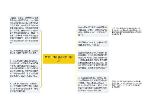 技术出口贸易合同签订程序