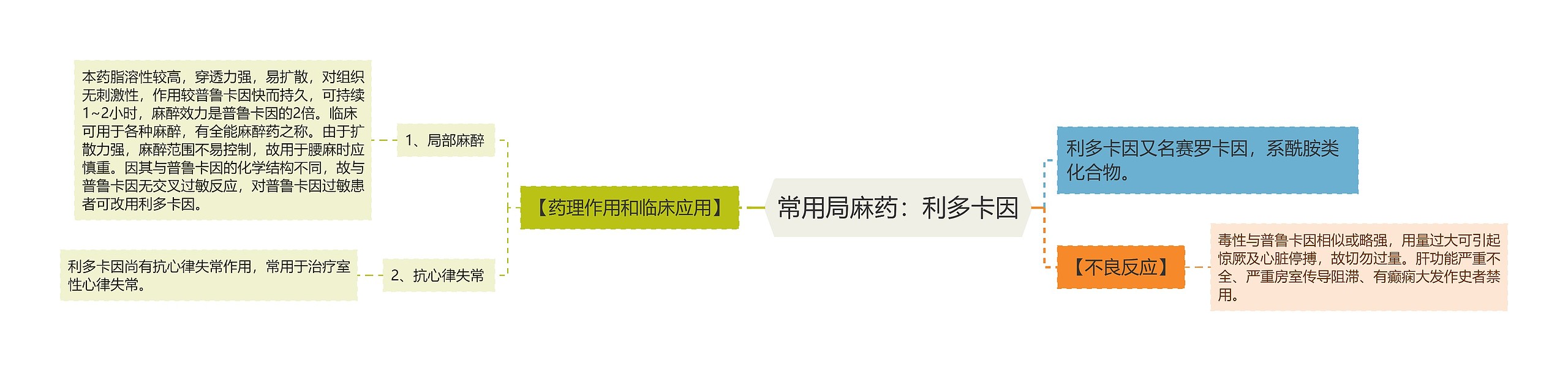 常用局麻药:利多卡因 常用局麻药:利多卡因