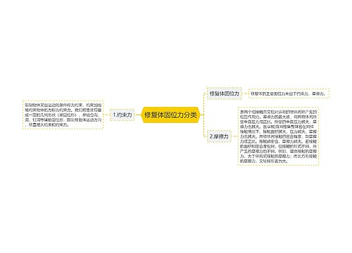 修复体固位力分类