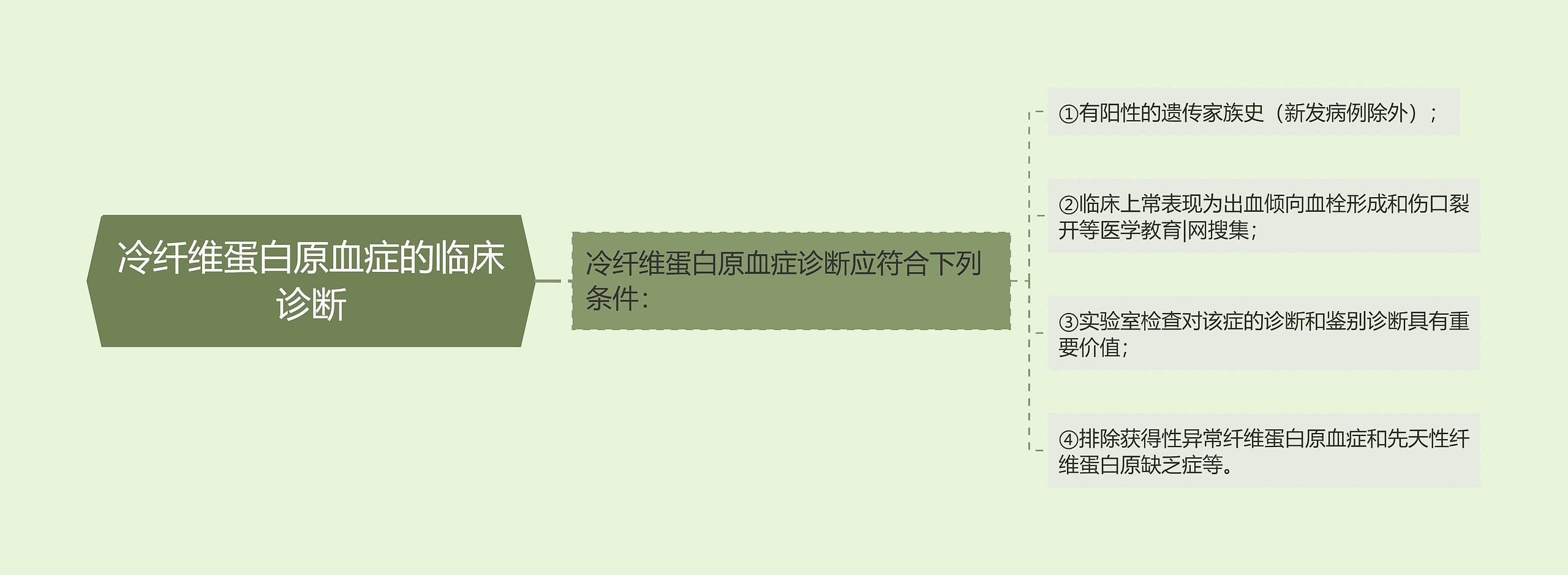 冷纤维蛋白原血症的临床诊断 冷纤维蛋白原血症的临床诊断