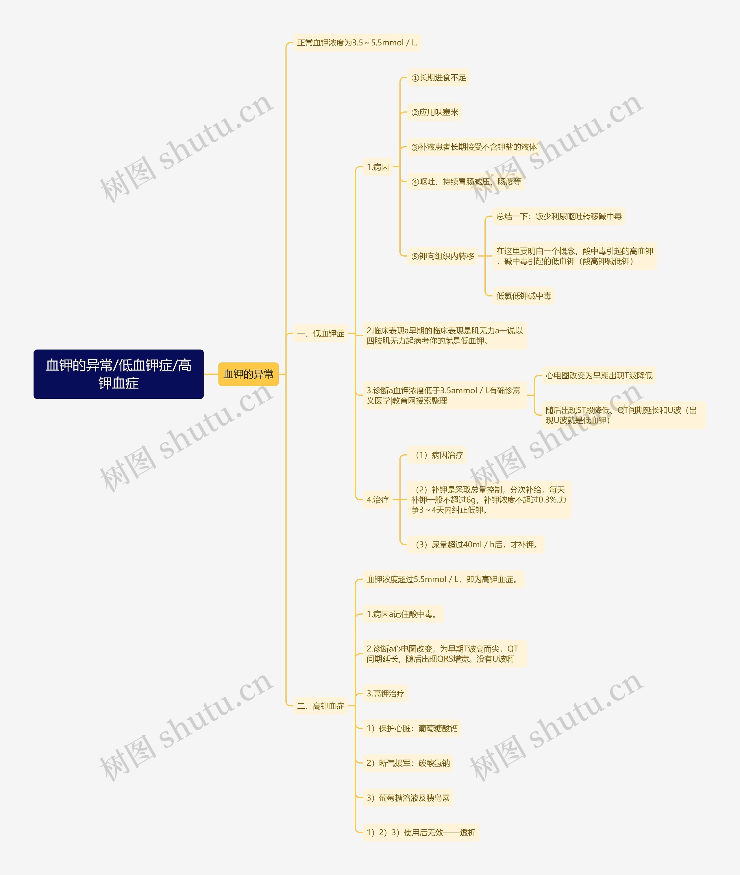 血钾的异常/低血钾症/高钾血症 血钾的异常/低血钾症/高钾血症