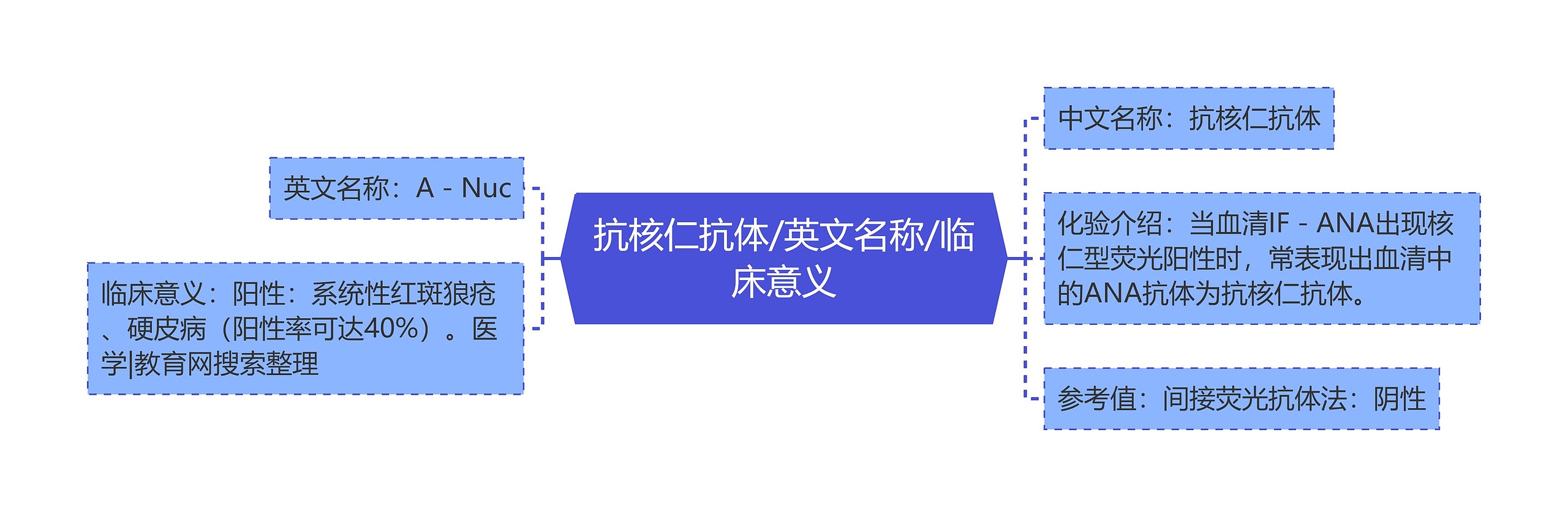 抗核仁抗体/英文名称/临床意义 抗核仁抗体/英文名称/临床意义