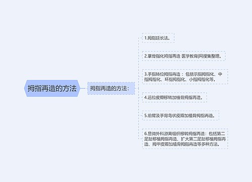 拇指再造的方法