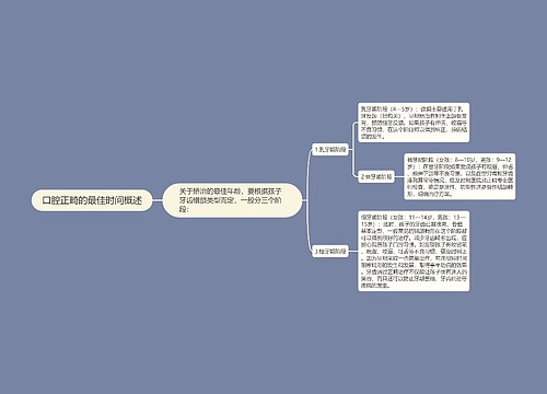 口腔正畸的最佳时间概述
