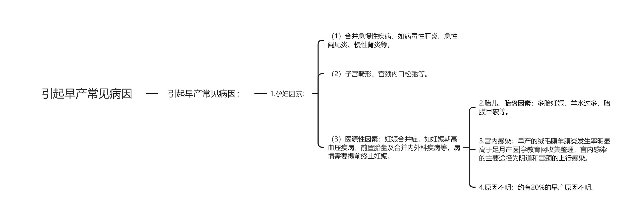 引起早产常见病因