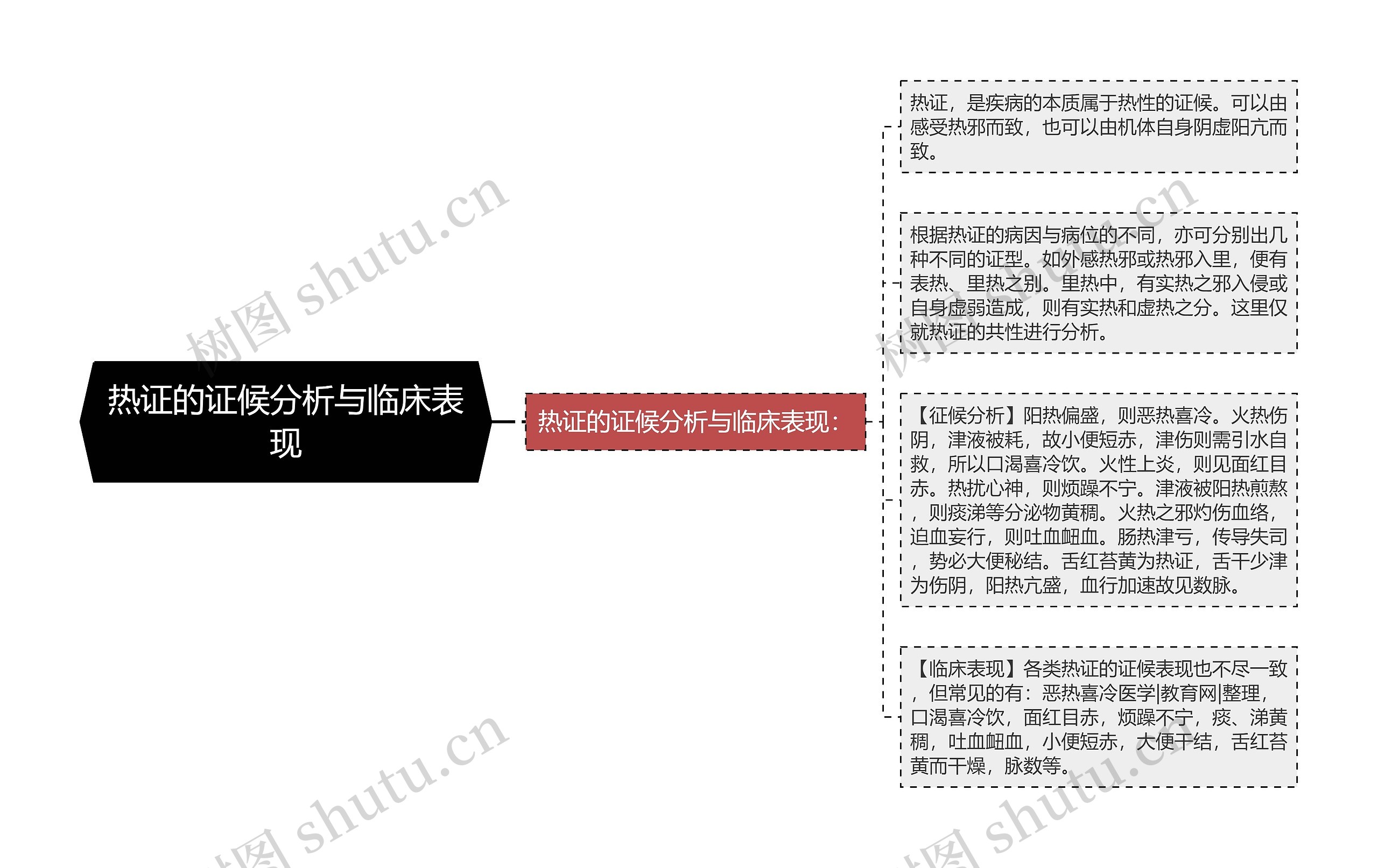热证的证候分析与临床表现 热证的证候分析与临床表现