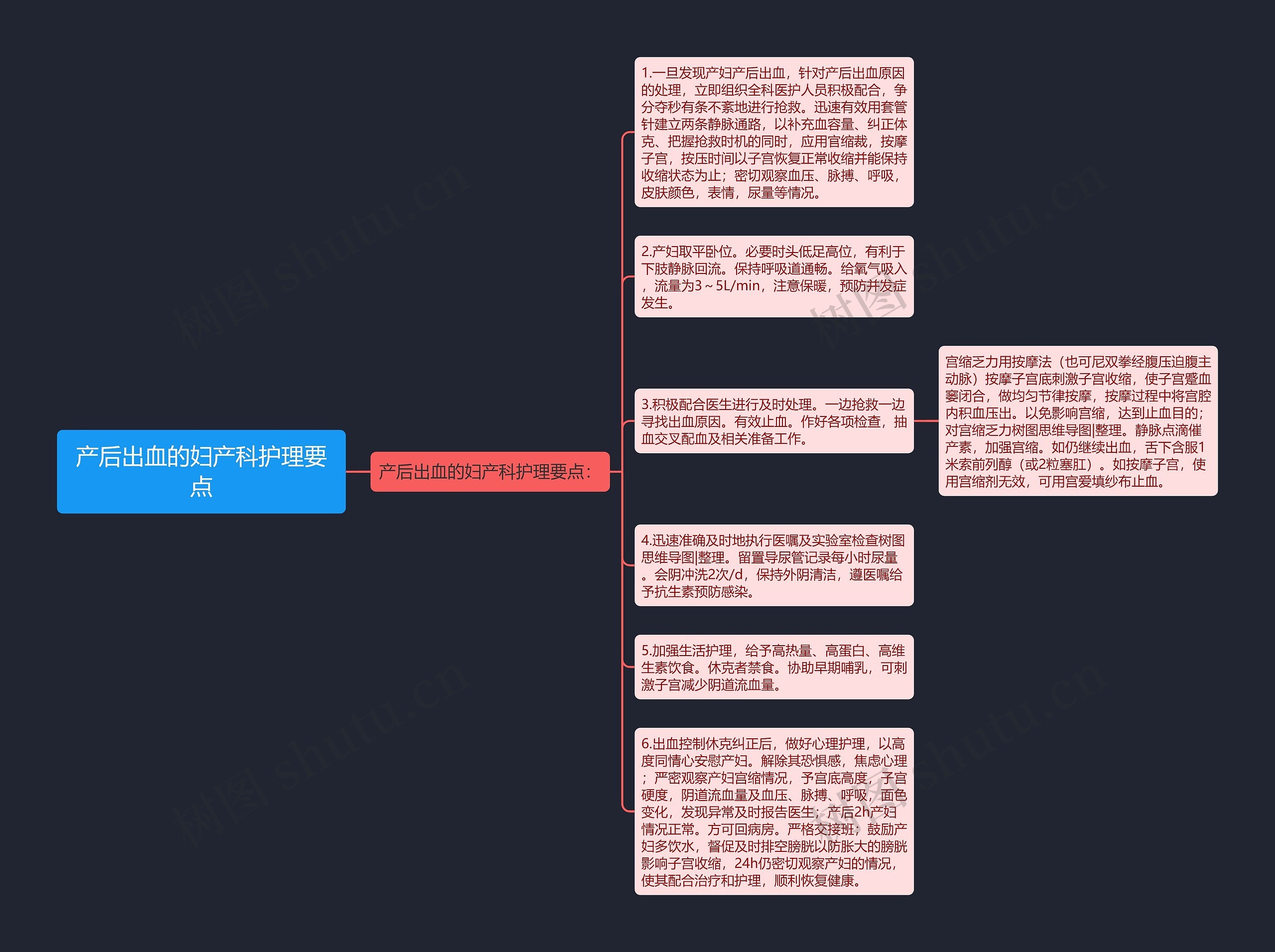 产后出血的妇产科护理要点思维导图