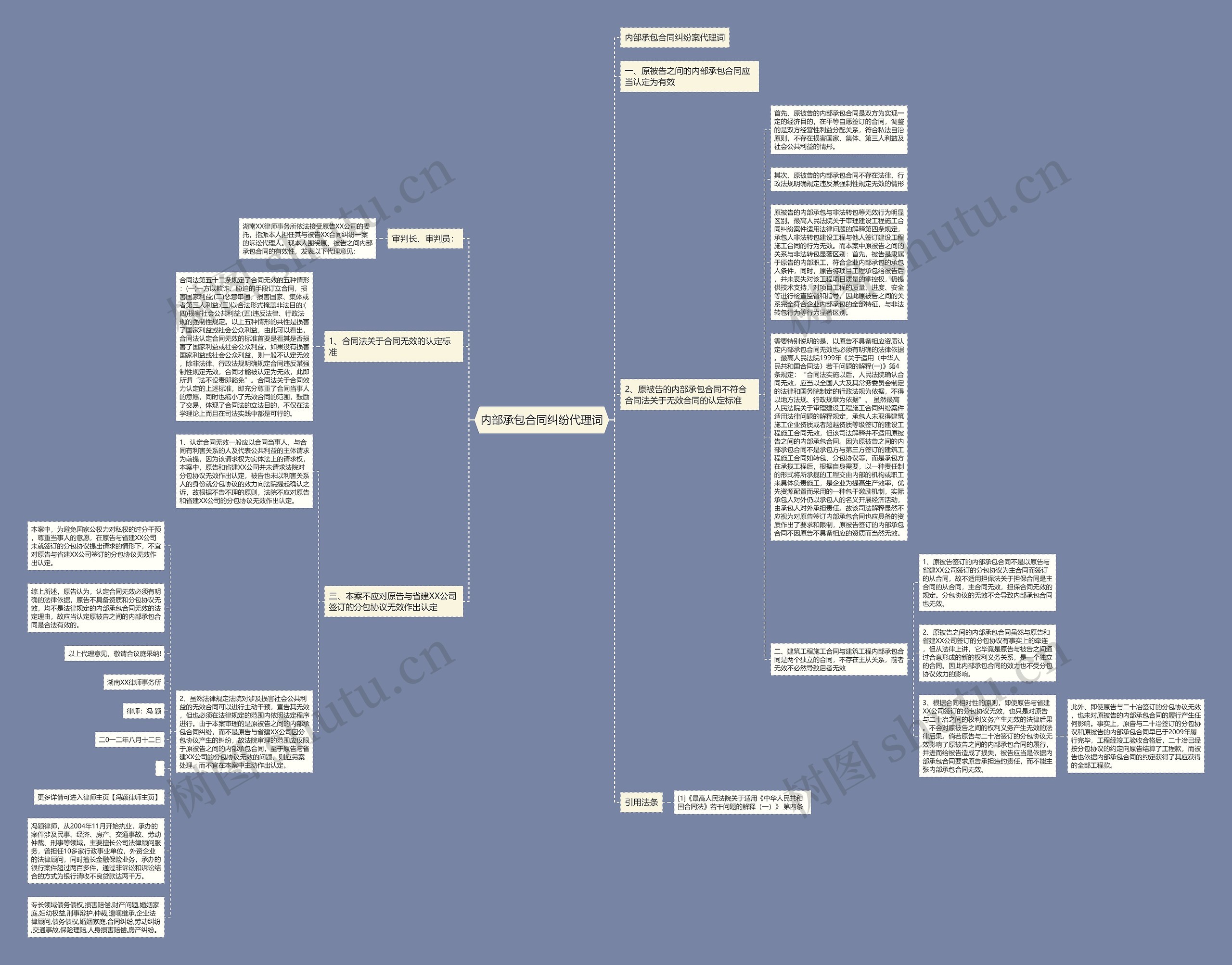 内部承包合同纠纷代理词思维导图