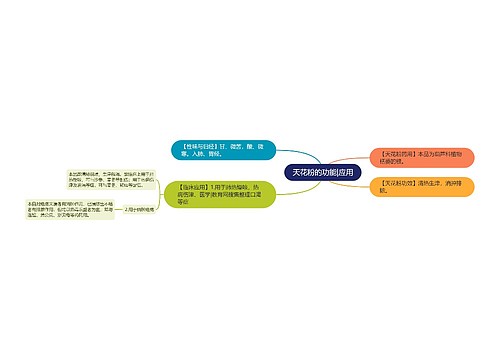 天花粉的功能|应用
