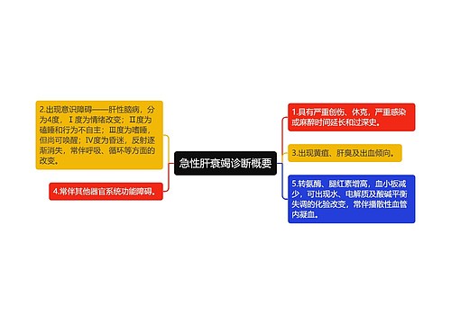 急性肝衰竭诊断概要