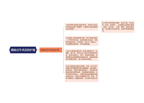 阑尾炎手术后的护理