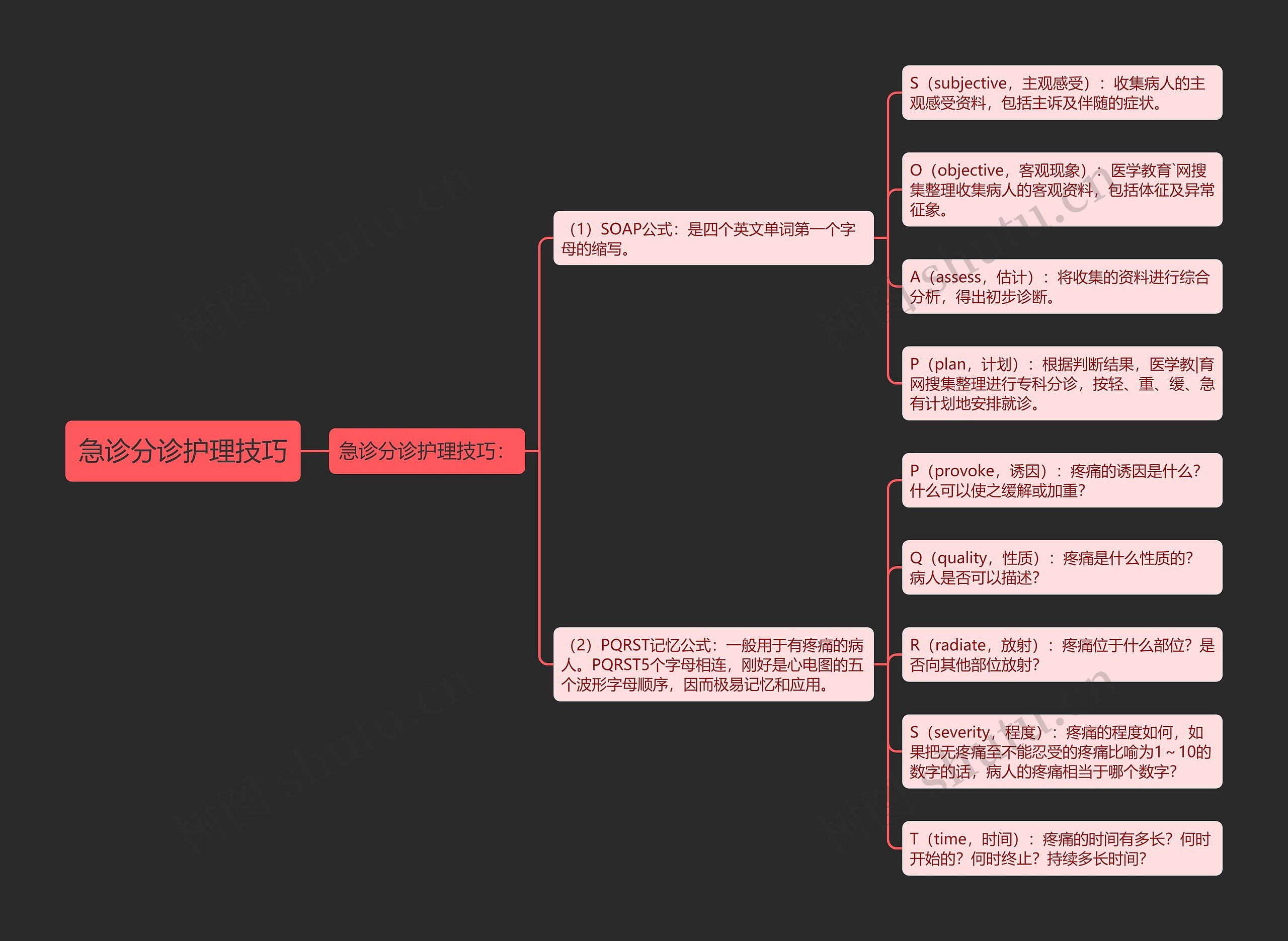 急诊分诊护理技巧 急诊分诊护理技巧