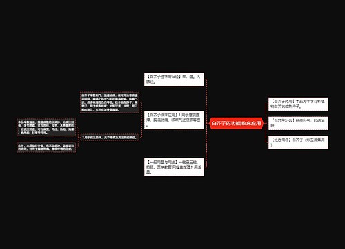 白芥子的功能|临床应用