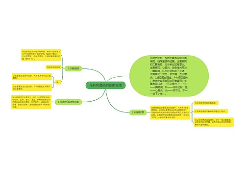 儿科风湿热的诊断标准