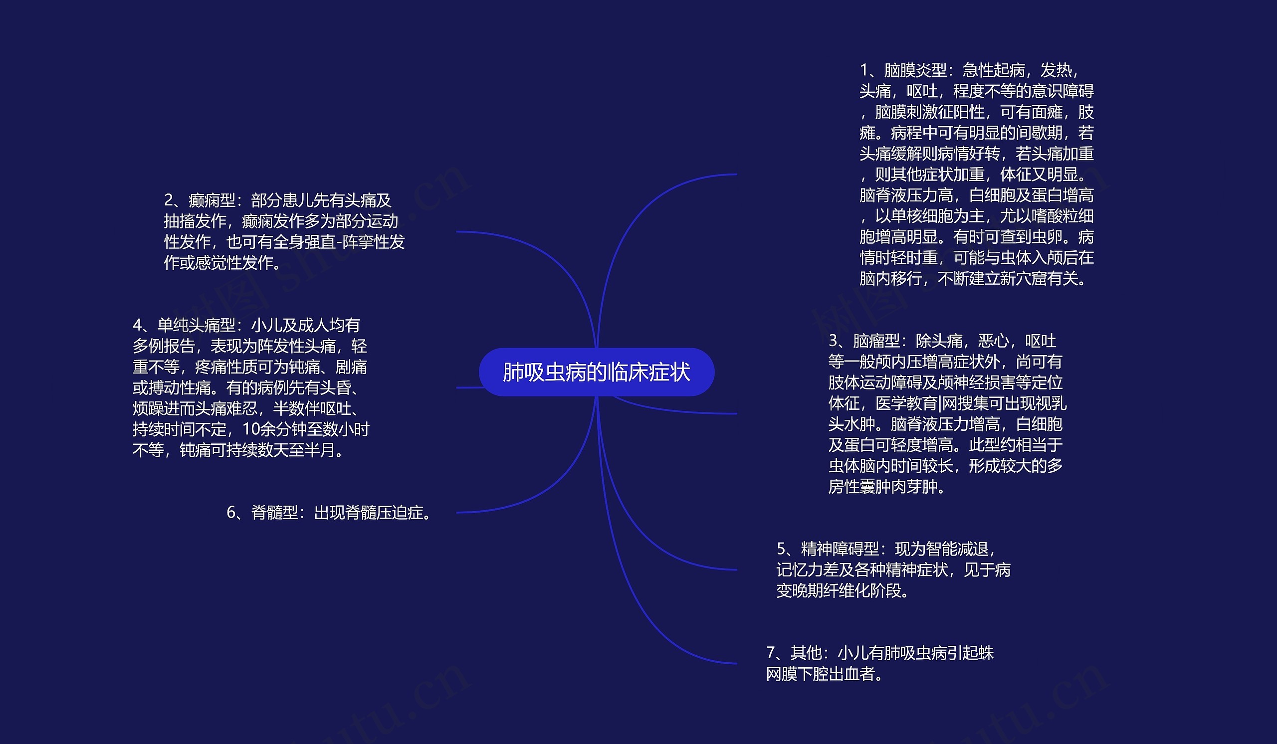 肺吸虫病的临床症状 肺吸虫病的临床症状