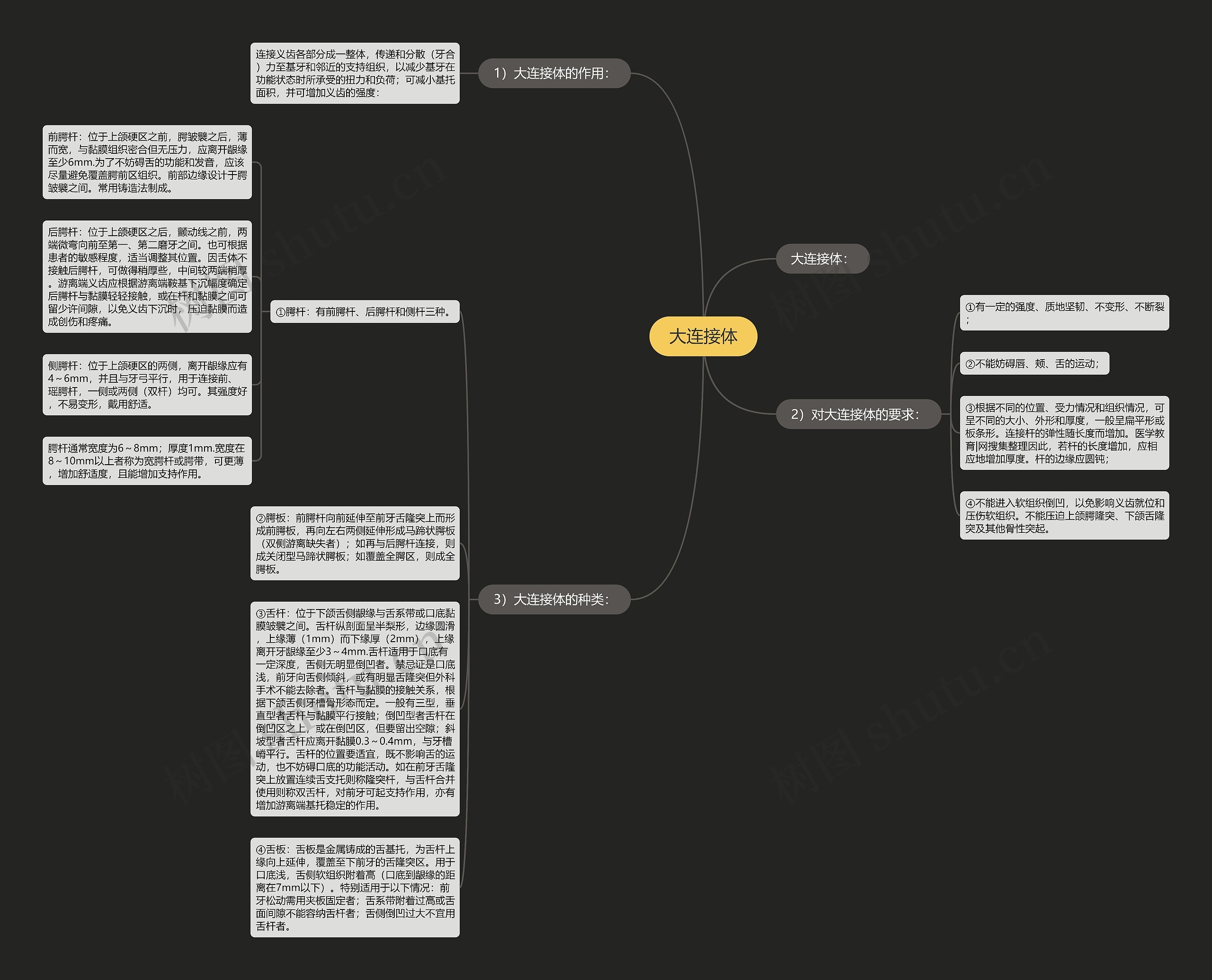 大连接体 大连接体