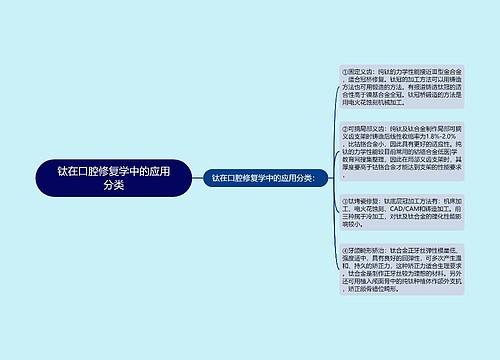 钛在口腔修复学中的应用分类