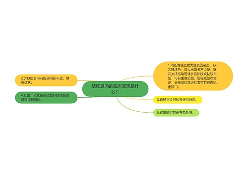 结肠息肉的临床表现是什么？