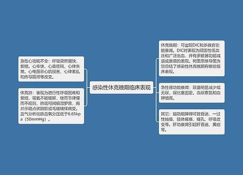 感染性休克晚期临床表现