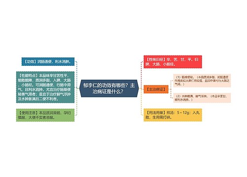 郁李仁的功效有哪些？主治病证是什么？