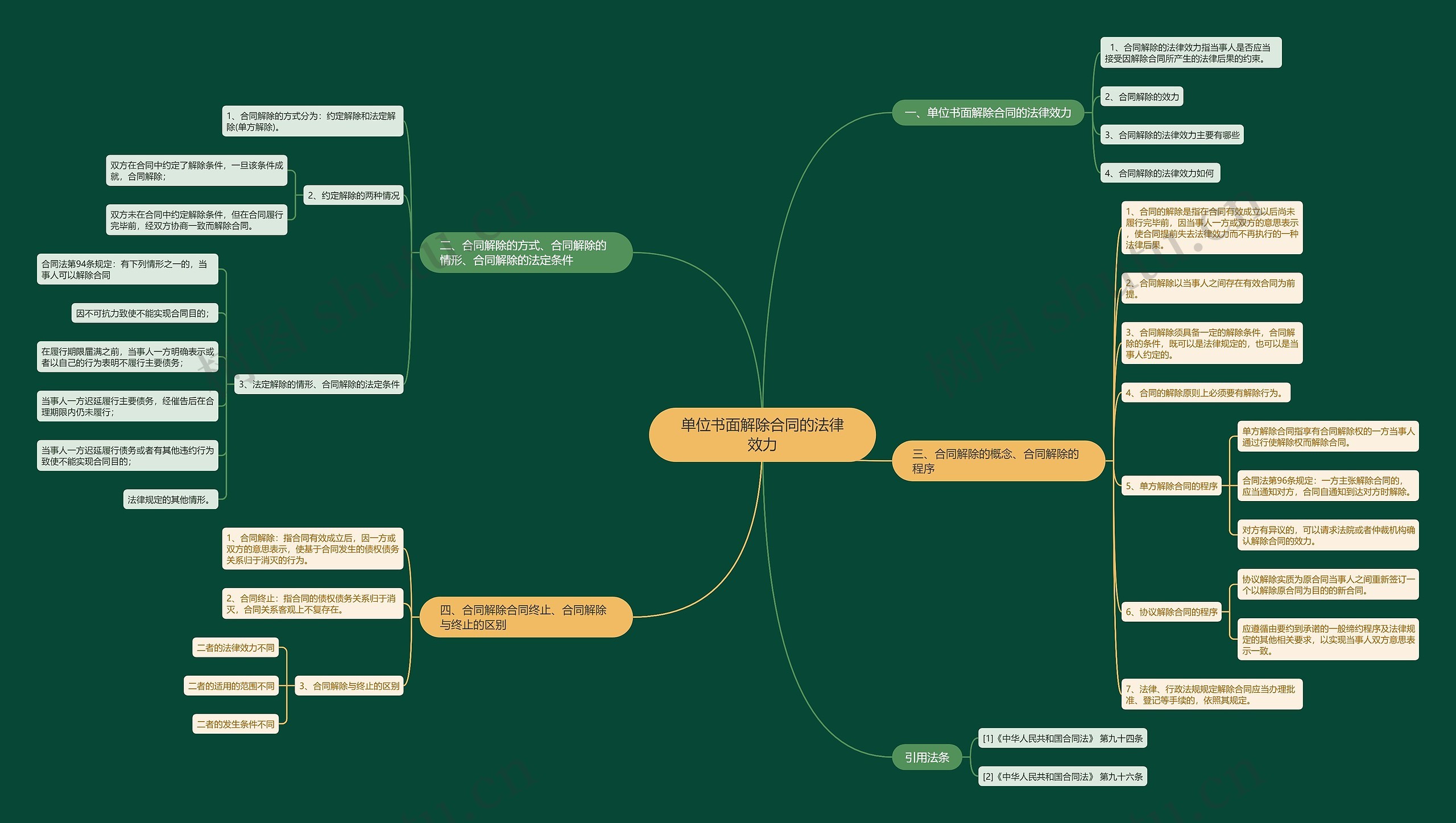 单位书面解除合同的法律效力 单位书面解除合同的法律效力