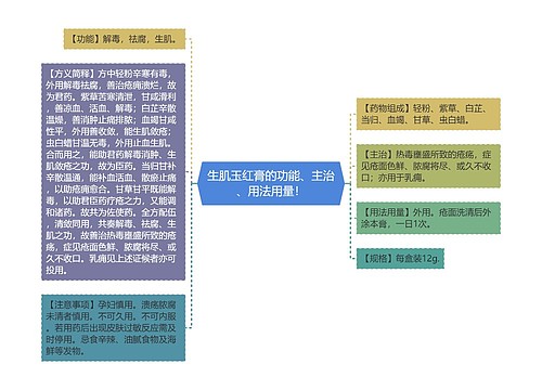 生肌玉红膏的功能、主治、用法用量！