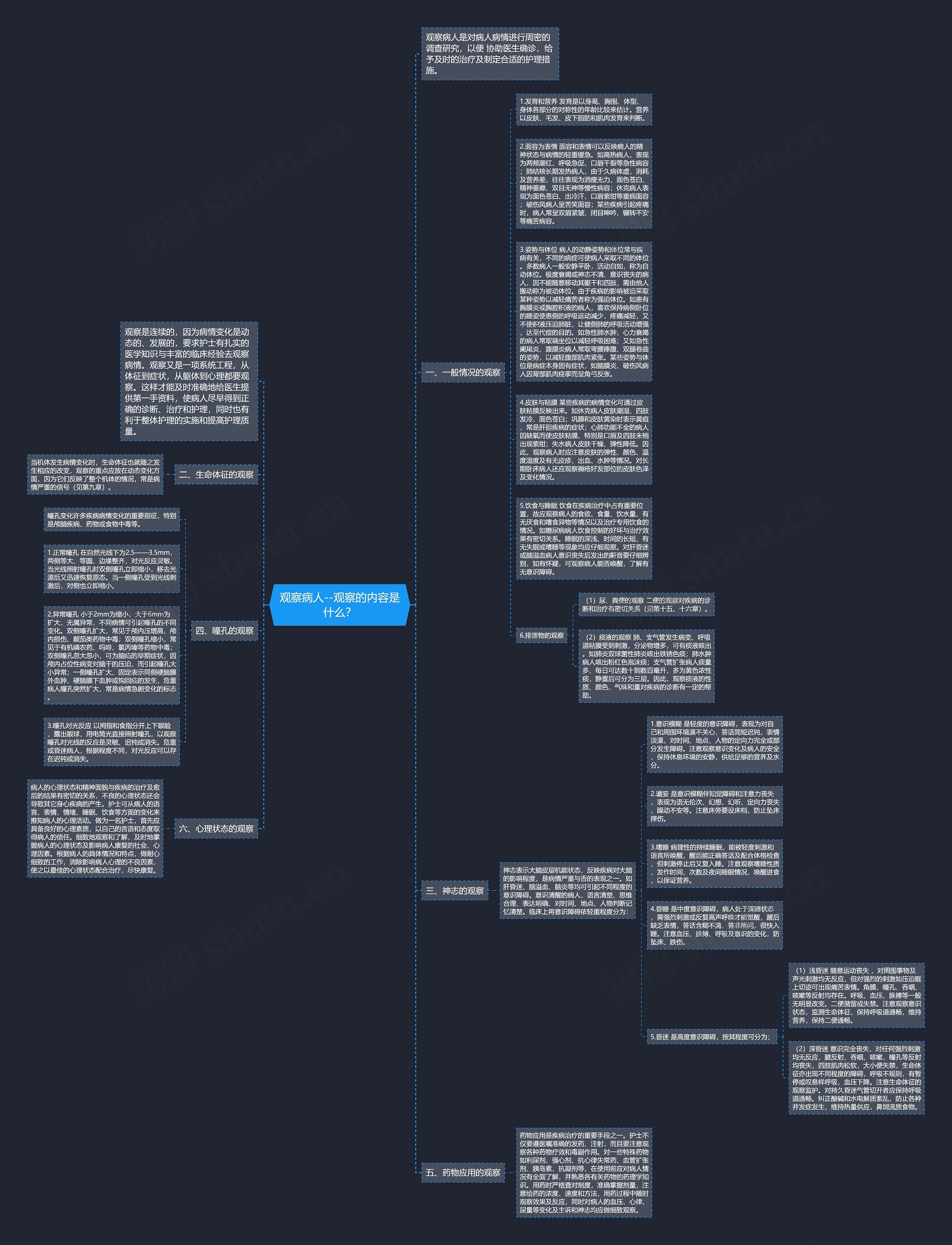 观察病人--观察的内容是什么？思维导图