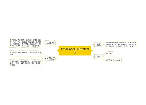 肝气乘脾型泄泻的辨证施治