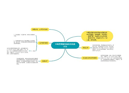 中毒型细菌性痢疾的抢救方法