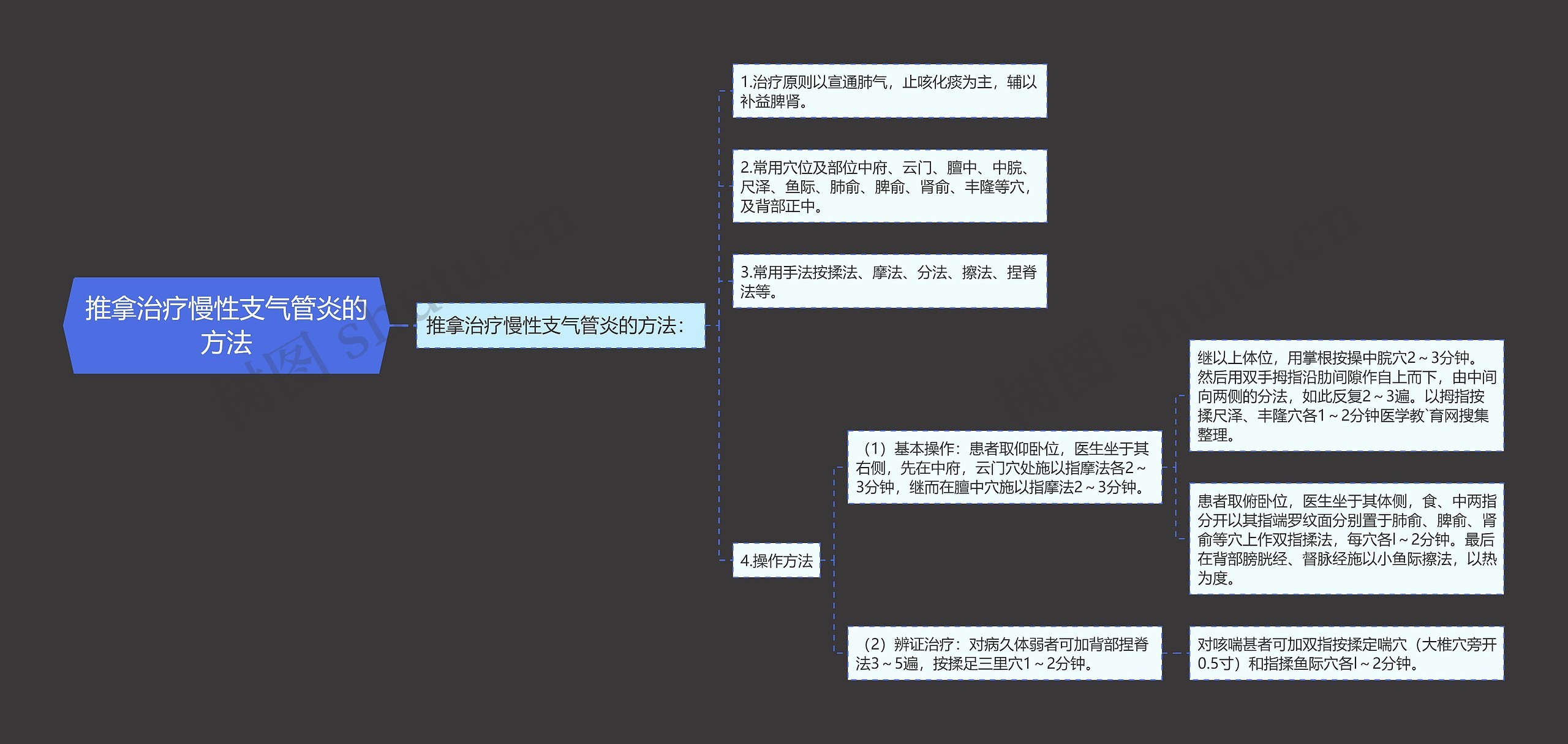 推拿治疗慢性支气管炎的方法 推拿治疗慢性支气管炎的方法