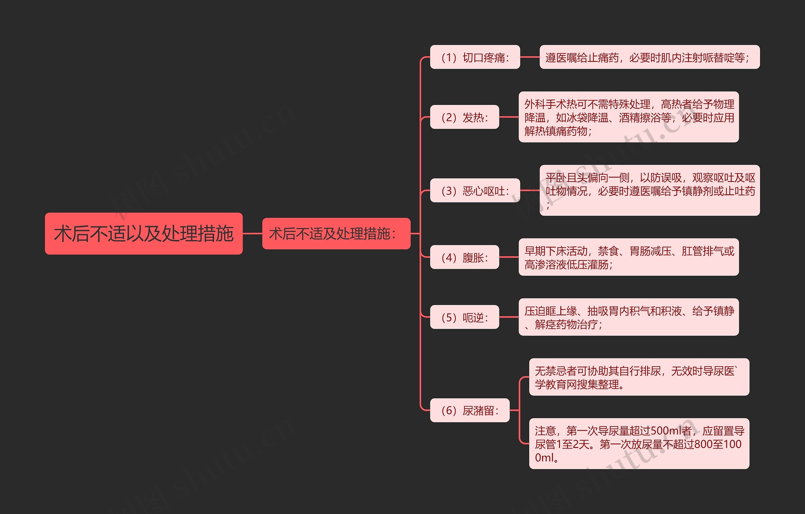 术后不适以及处理措施