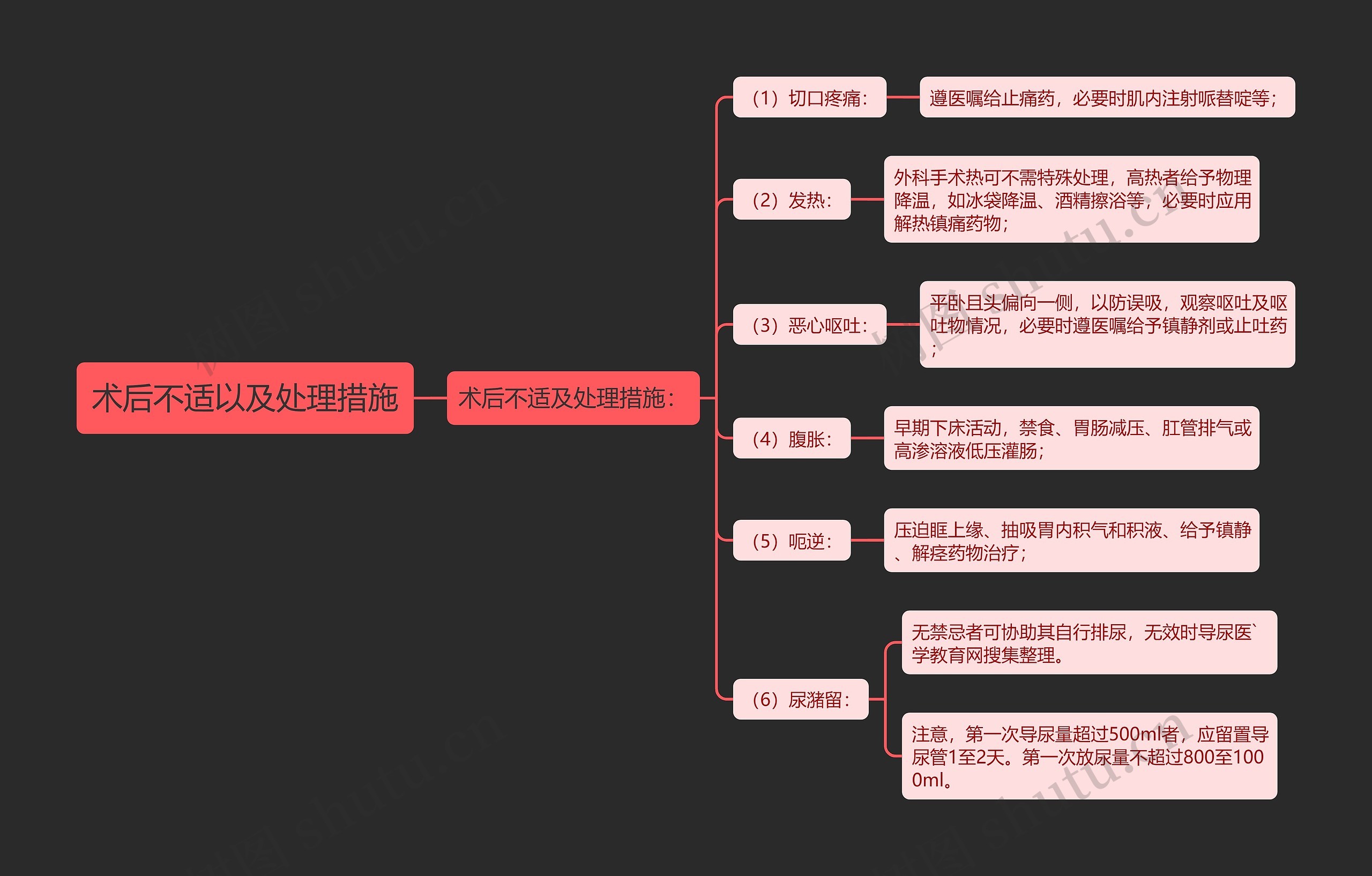 术后不适以及处理措施思维导图