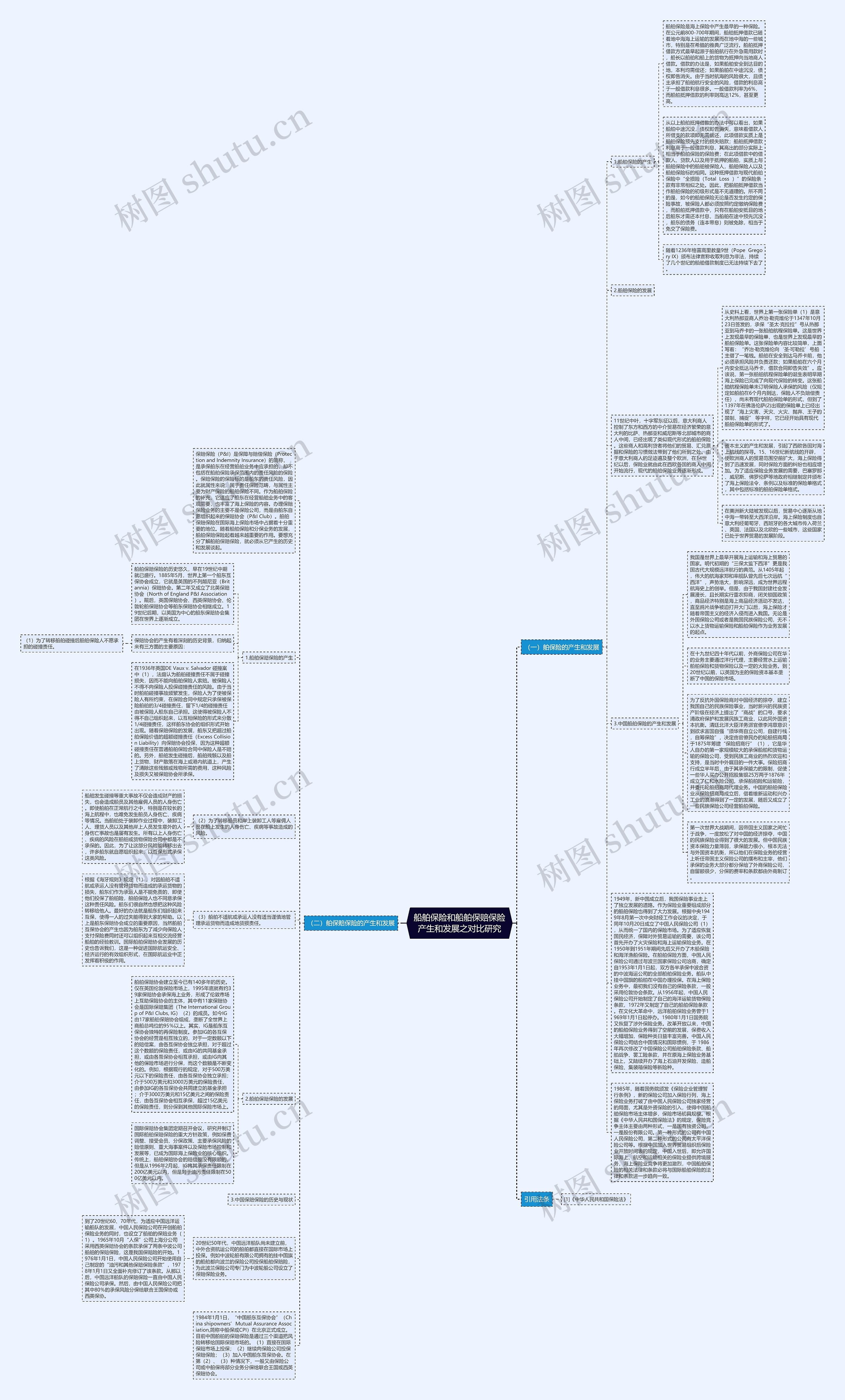 船舶保险和船舶保赔保险产生和发展之对比研究思维导图
