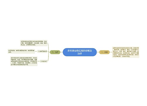 多形渗出性红斑的诊断及治疗