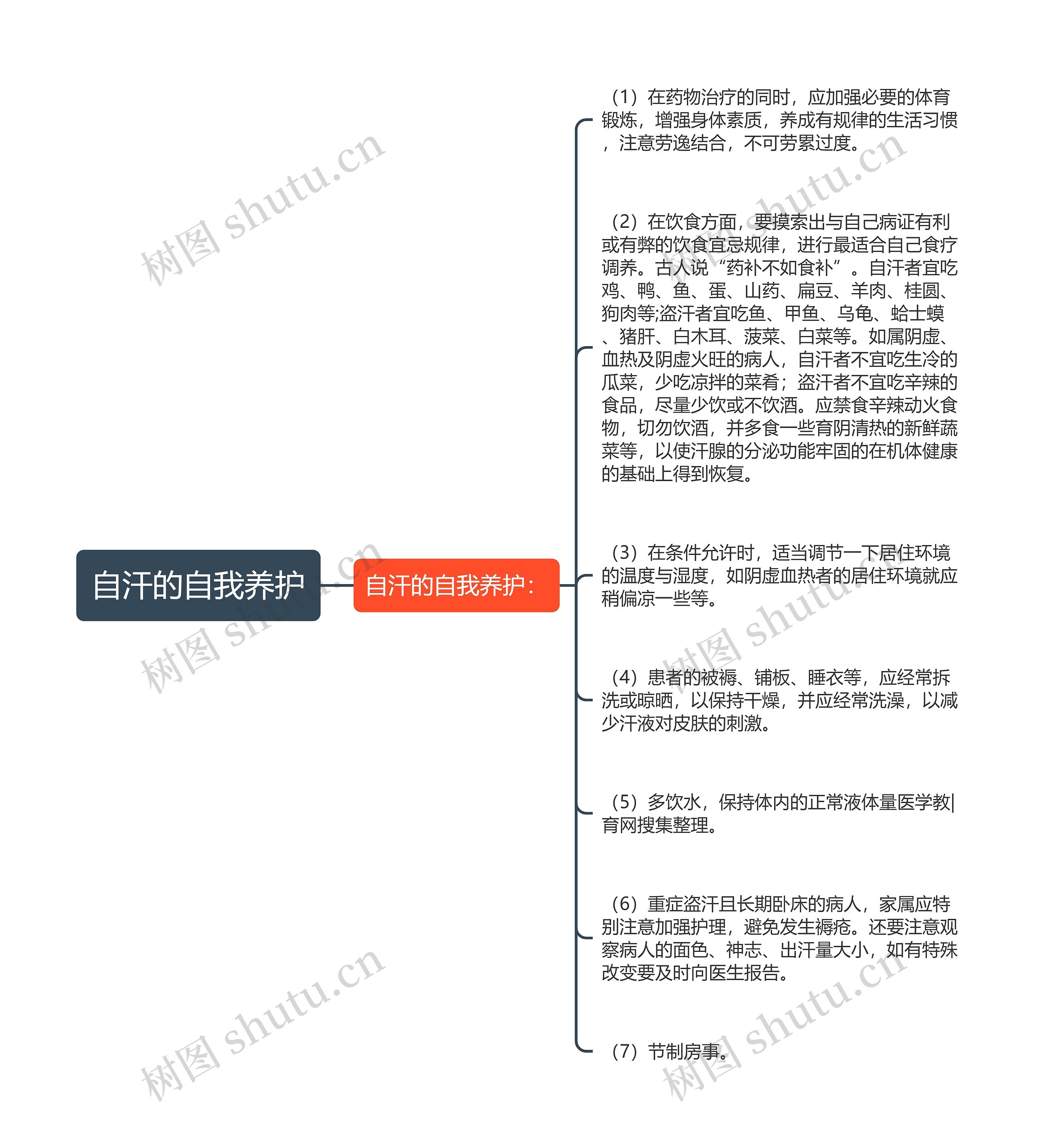 自汗的自我养护思维导图