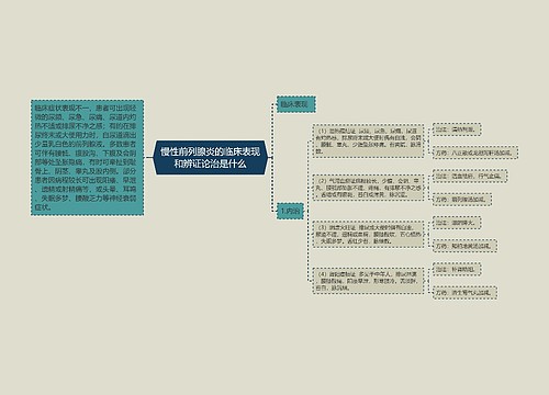 慢性前列腺炎的临床表现和辨证论治是什么