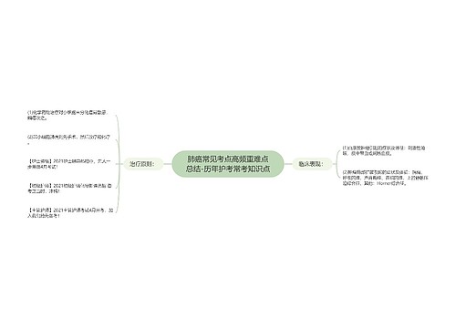 肺癌常见考点高频重难点总结-历年护考常考知识点